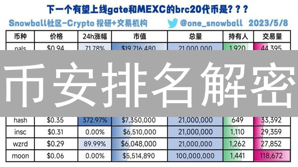 币安排名解密：你的加密货币如何脱颖而出？涨粉必看！