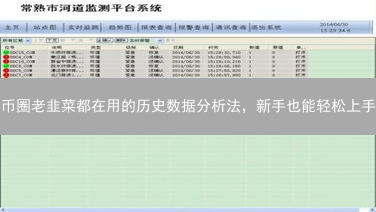 币圈老韭菜都在用的历史数据分析法，新手也能轻松上手？