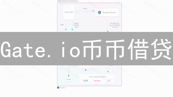 Gate.io币币借贷：你的币圈“薅羊毛”利器？