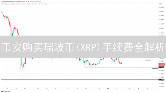 币安购买瑞波币(XRP)手续费全解析：省钱攻略！